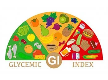 جیم سنتر | شاخص گلیسمیک (Glycemic Index) چیست؟